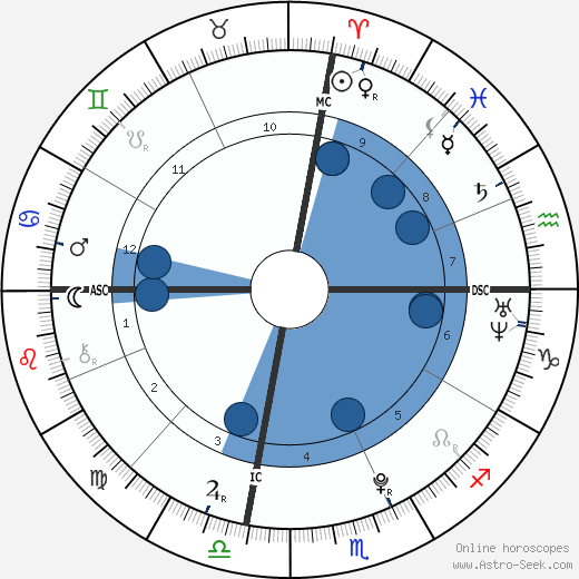 Blair Fowler wikipedia, biography, birth chart, instagram Blair Fowler wikipedia, horoscope, astrology, instagram