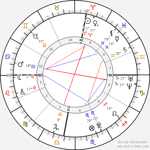Blair Fowler birth chart, biography, wikipedia 2024, 2025