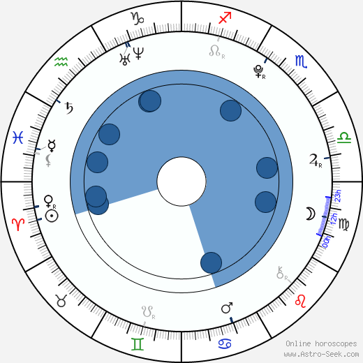 Daniela Bobadilla wikipedia, biography, birth chart, instagram Daniela Bobadilla wikipedia, horoscope, astrology, instagram