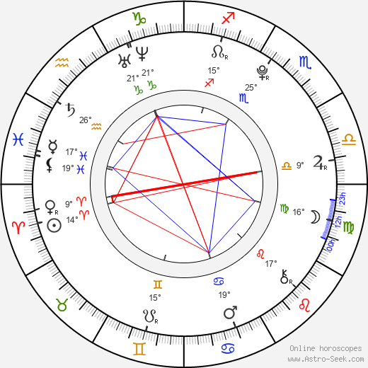 Daniela Bobadilla birth chart, biography, wikipedia 2024, 2025