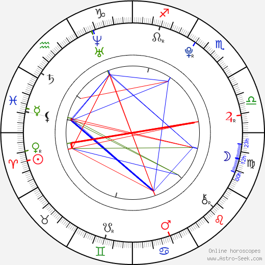 Daniela Bobadilla birth chart, Daniela Bobadilla astro natal horoscope, astrology