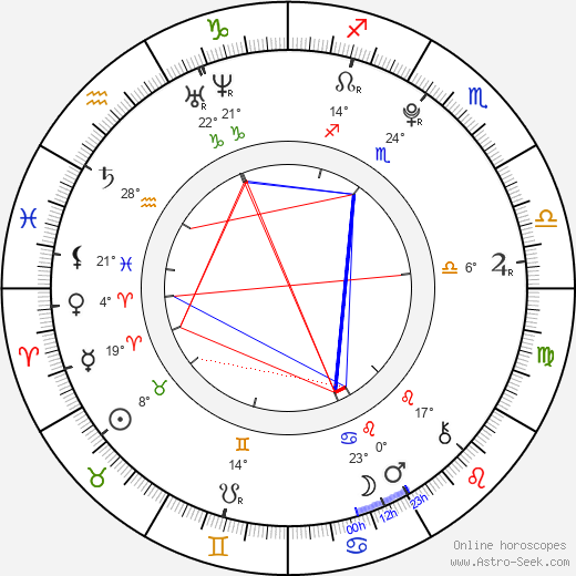 Eva Samková birth chart, biography, wikipedia 2023, 2024