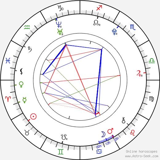 Eva Samková birth chart, Eva Samková astro natal horoscope, astrology