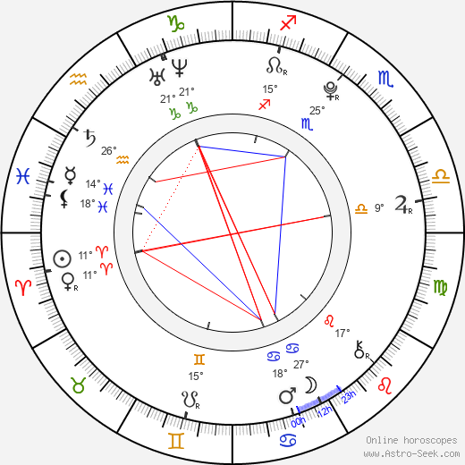 František Ciml birth chart, biography, wikipedia 2024, 2025
