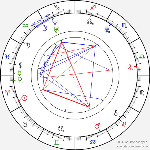 Graham Phillips birth chart, Graham Phillips astro natal horoscope, astrology