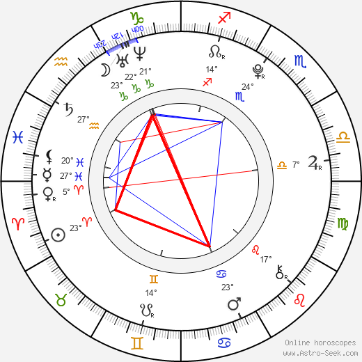 Hannah Marks birth chart, biography, wikipedia 2024, 2025