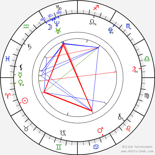 Hannah Marks birth chart, Hannah Marks astro natal horoscope, astrology