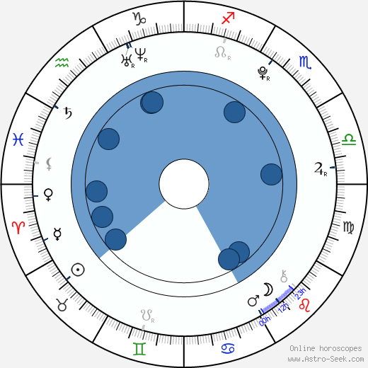 Jack Hurst wikipedia, biography, birth chart, instagram Jack Hurst wikipedia, horoscope, astrology, instagram