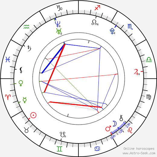 Jack Hurst birth chart, Jack Hurst astro natal horoscope, astrology