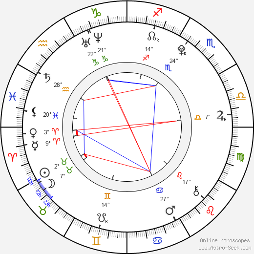 Jakob Wilhjelm Poulsen birth chart, biography, wikipedia 2023, 2024