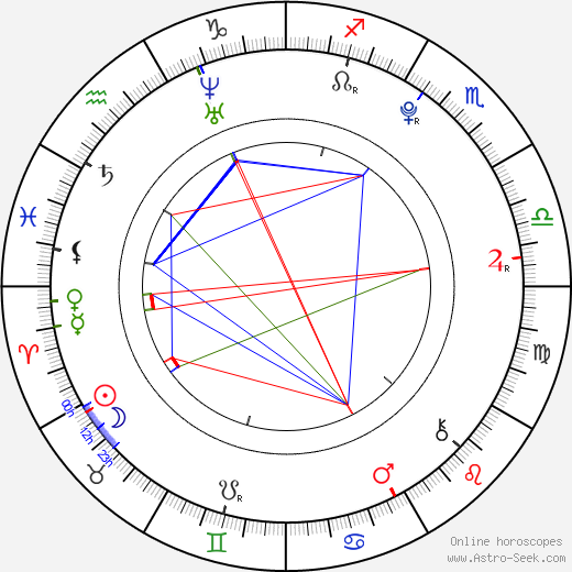 Jakob Wilhjelm Poulsen birth chart, Jakob Wilhjelm Poulsen astro natal horoscope, astrology