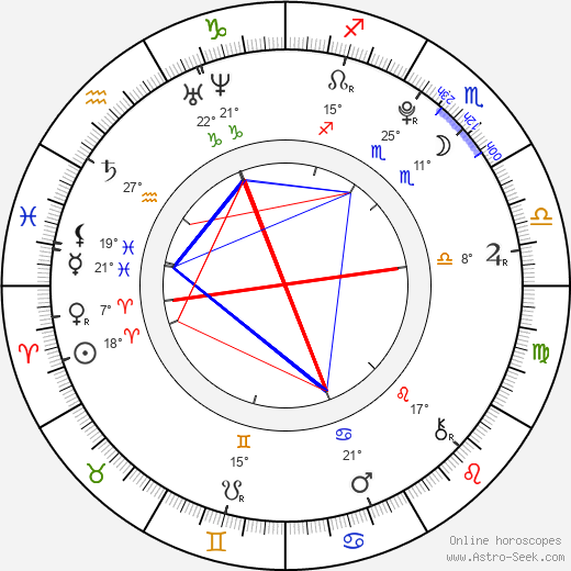 Jakub Korfeil birth chart, biography, wikipedia 2023, 2024