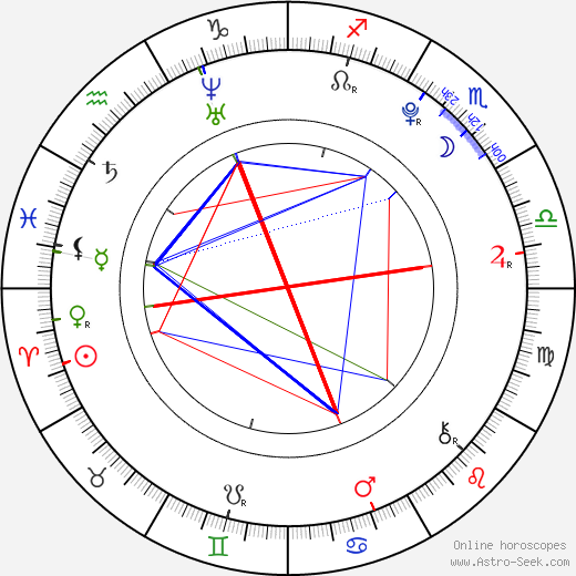 Jakub Korfeil birth chart, Jakub Korfeil astro natal horoscope, astrology