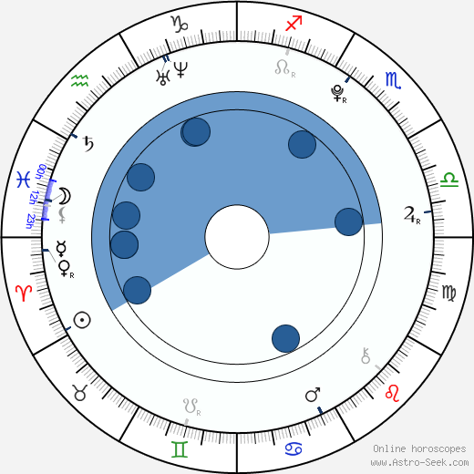 Jakub Kornfeil wikipedia, horoscope, astrology, instagram