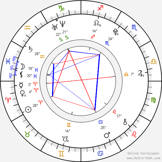 Jakub Kornfeil birth chart, biography, wikipedia 2024, 2025