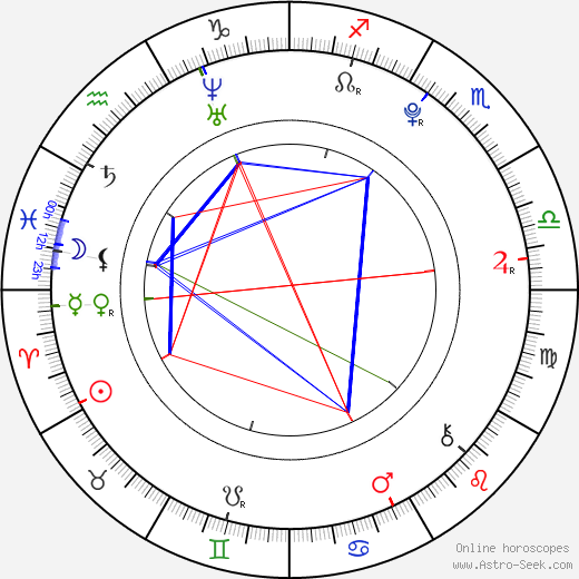 Jakub Kornfeil birth chart, Jakub Kornfeil astro natal horoscope, astrology