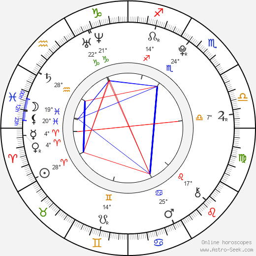Karolína Lachoutová birth chart, biography, wikipedia 2024, 2025