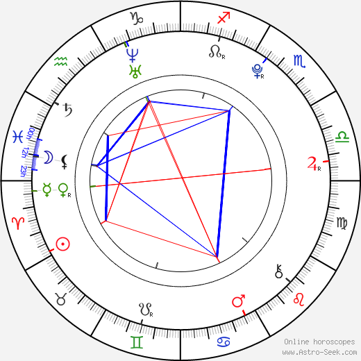 Karolína Lachoutová birth chart, Karolína Lachoutová astro natal horoscope, astrology