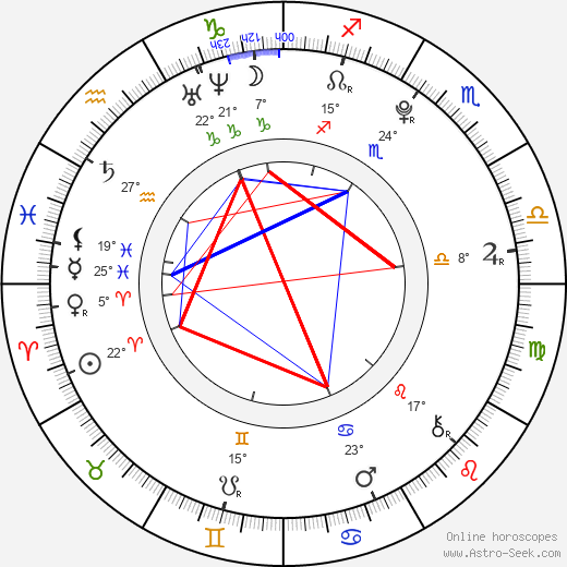 Katelyn Pippy birth chart, biography, wikipedia 2023, 2024