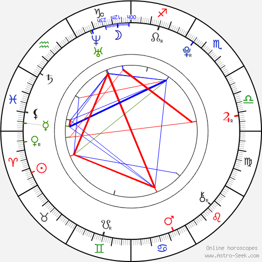 Katelyn Pippy birth chart, Katelyn Pippy astro natal horoscope, astrology