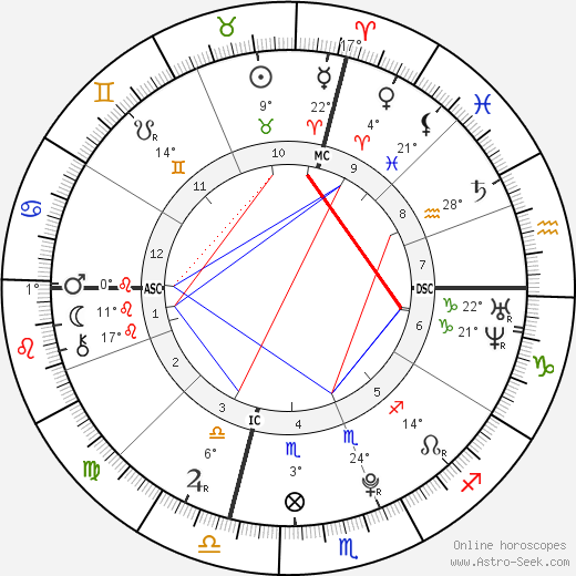 Lauren Rachel Lemieux birth chart, biography, wikipedia 2024, 2025