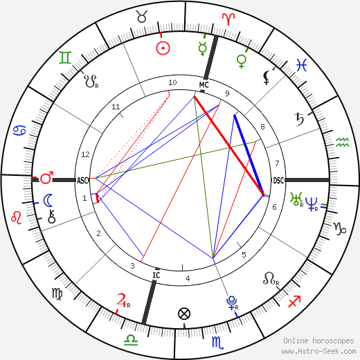 Lauren Rachel Lemieux birth chart, Lauren Rachel Lemieux astro natal horoscope, astrology