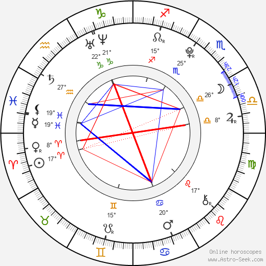 Leona Šenková birth chart, biography, wikipedia 2024, 2025