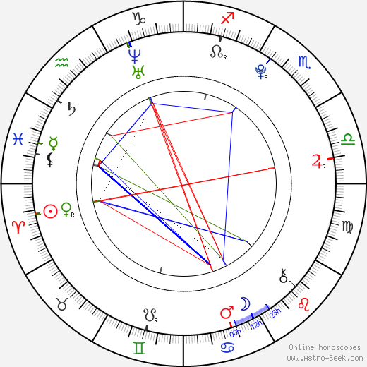 Libor Dobrý birth chart, Libor Dobrý astro natal horoscope, astrology