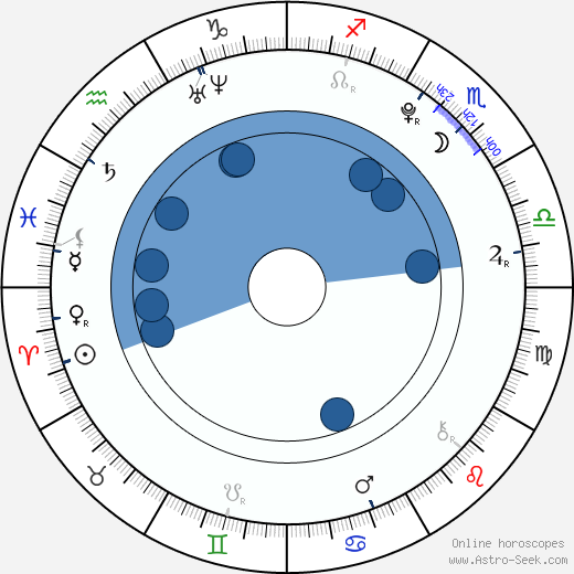 Maddy O'Reilly horoscope, astrology, sign, zodiac, date of birth, instagram