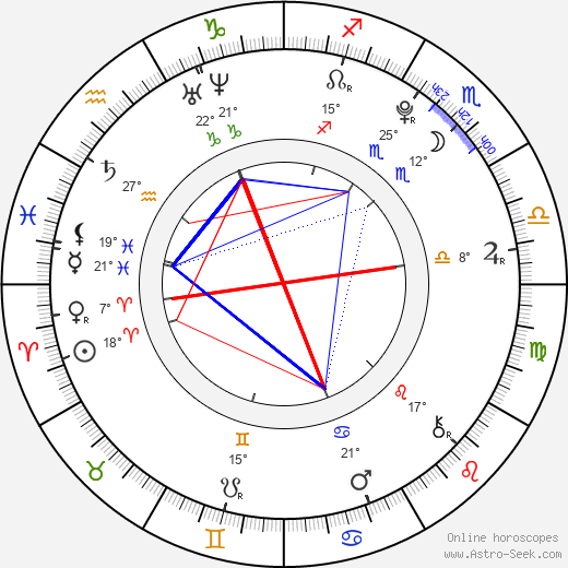 Maddy O'Reilly birth chart, biography, wikipedia 2024, 2025
