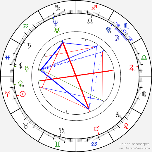 Maddy O'Reilly birth chart, Maddy O'Reilly astro natal horoscope, astrology