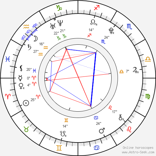 Madeleine Martin birth chart, biography, wikipedia 2024, 2025