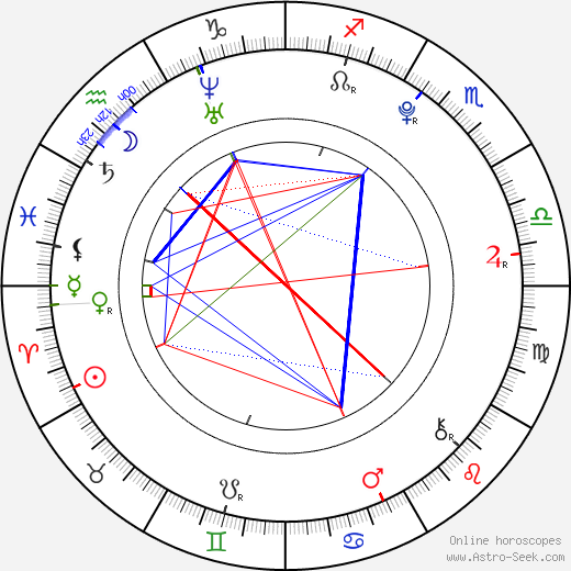 Madeleine Martin birth chart, Madeleine Martin astro natal horoscope, astrology