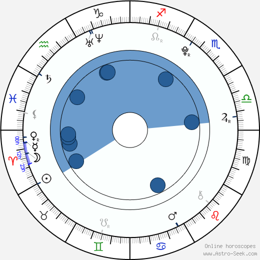 Martin Hurka wikipedia, horoscope, astrology, instagram