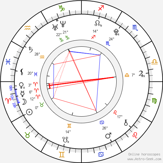 Martin Hurka birth chart, biography, wikipedia 2024, 2025