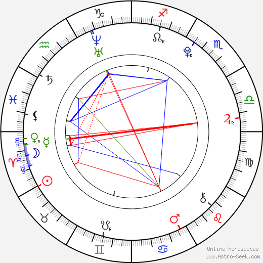 Martin Hurka birth chart, Martin Hurka astro natal horoscope, astrology