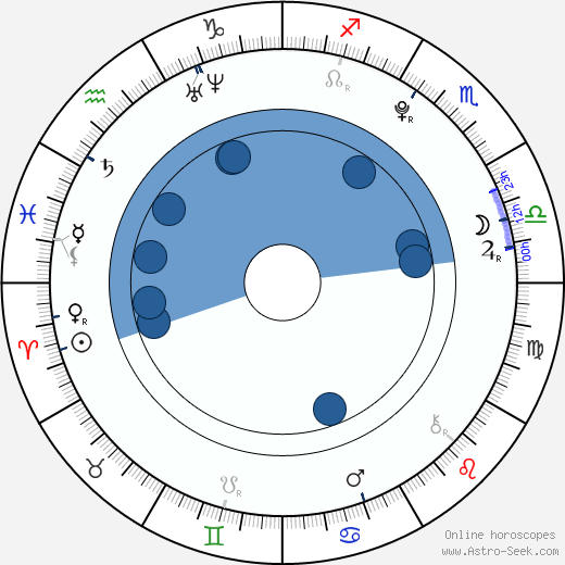 Michelle Guo wikipedia, horoscope, astrology, instagram