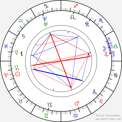 Michelle Guo birth chart, Michelle Guo astro natal horoscope, astrology