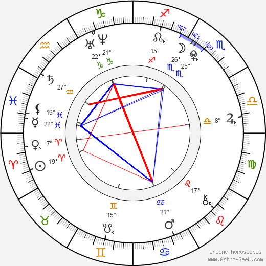 Paulína Ištvancová birth chart, biography, wikipedia 2023, 2024