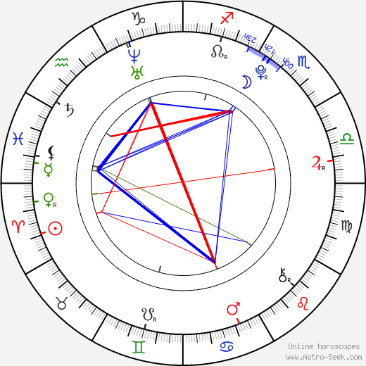 Paulína Ištvancová birth chart, Paulína Ištvancová astro natal horoscope, astrology