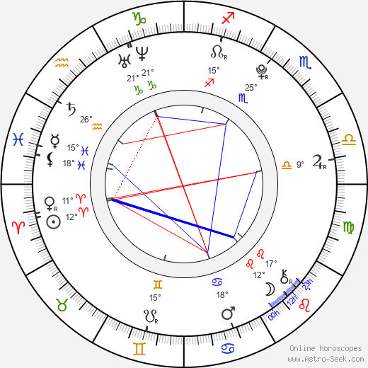 Petra Štíbrová birth chart, biography, wikipedia 2023, 2024