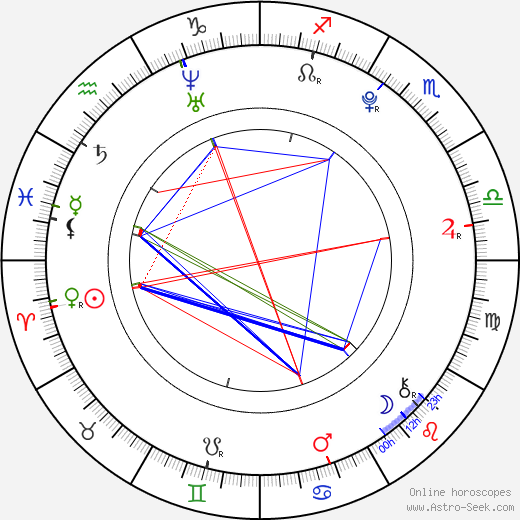 Petra Štíbrová birth chart, Petra Štíbrová astro natal horoscope, astrology