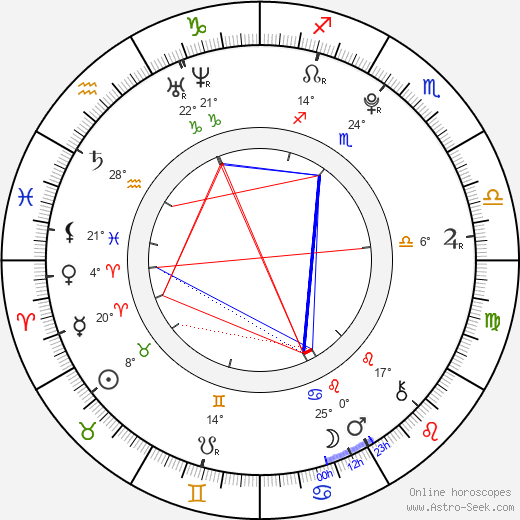 Rodriguez Cristian birth chart, biography, wikipedia 2024, 2025