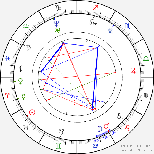 Rodriguez Cristian birth chart, Rodriguez Cristian astro natal horoscope, astrology