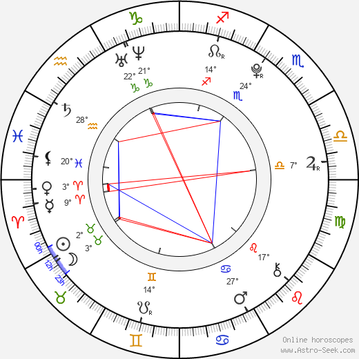 Ryu Hwayoung birth chart, biography, wikipedia 2024, 2025