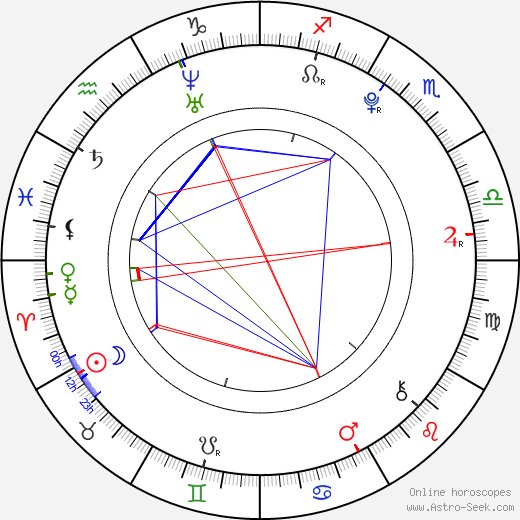 Ryu Hwayoung birth chart, Ryu Hwayoung astro natal horoscope, astrology