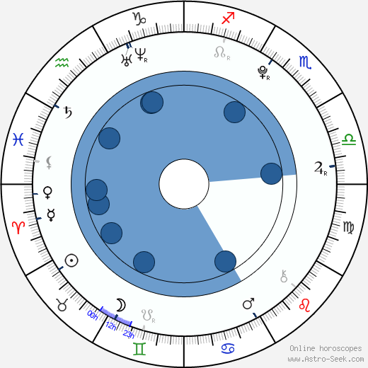 Shin YoonChul horoscope, astrology, sign, zodiac, date of birth, instagram