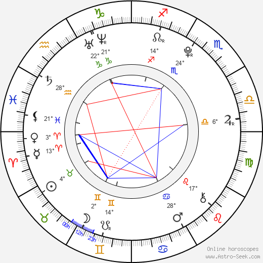 Shin YoonChul birth chart, biography, wikipedia 2024, 2025