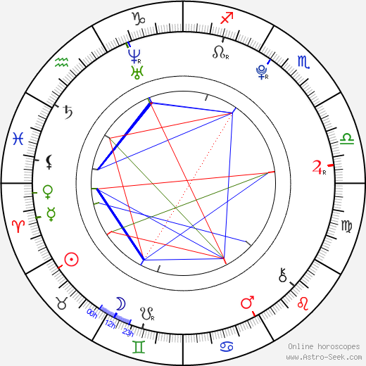 Shin YoonChul birth chart, Shin YoonChul astro natal horoscope, astrology