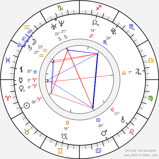 Siddarth Mahadevan birth chart, biography, wikipedia 2023, 2024